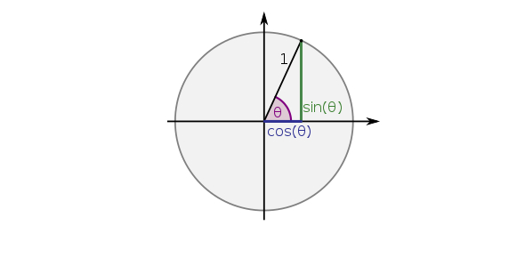 Evaluate The Trigonometric Values Of Following Flashcards